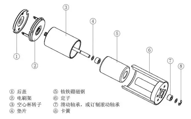 空心杯机电比拟于通俗直流机电有哪些上风-万至达机电