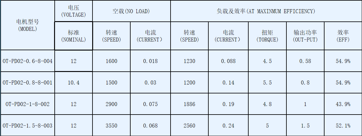 除湿机用塑封直流无刷机电_除湿机机电厂家-万至达机电参数