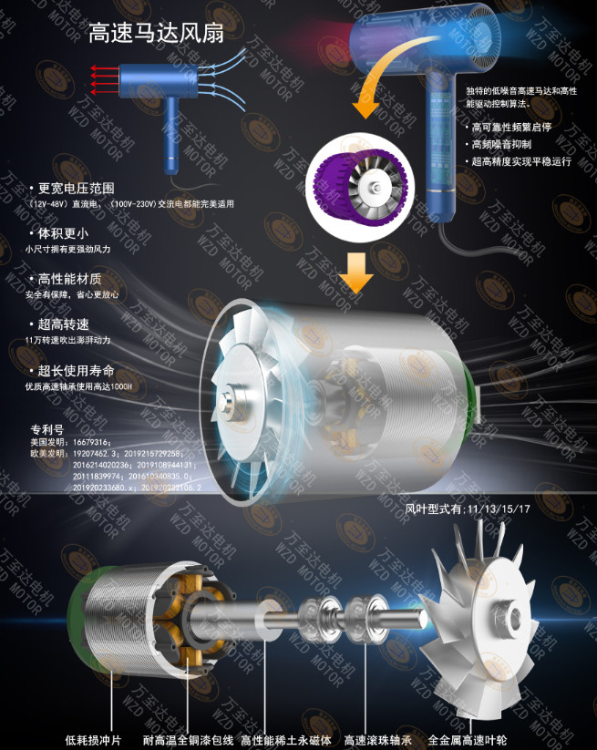 110000转超高速吹风机机电_电吹风机电定制-万至达机电