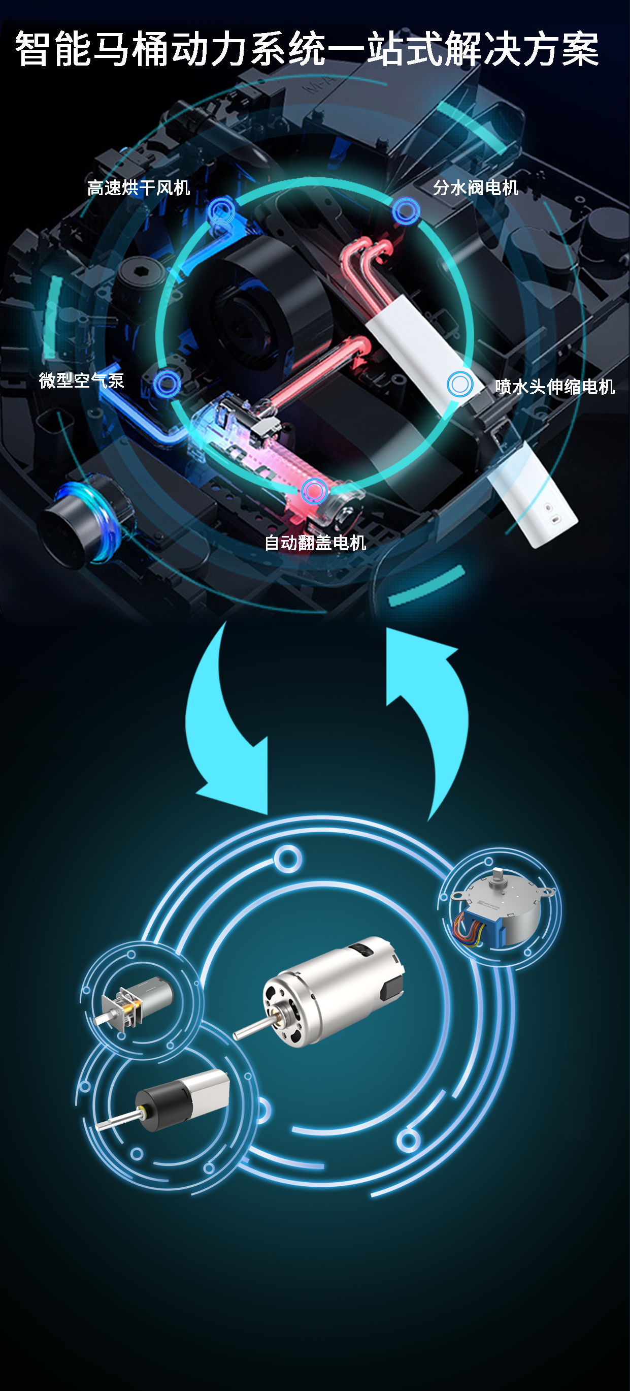 智能马桶机电_翻盖机电_冲水机电_伸缩机电_烘干风机-万至达机电