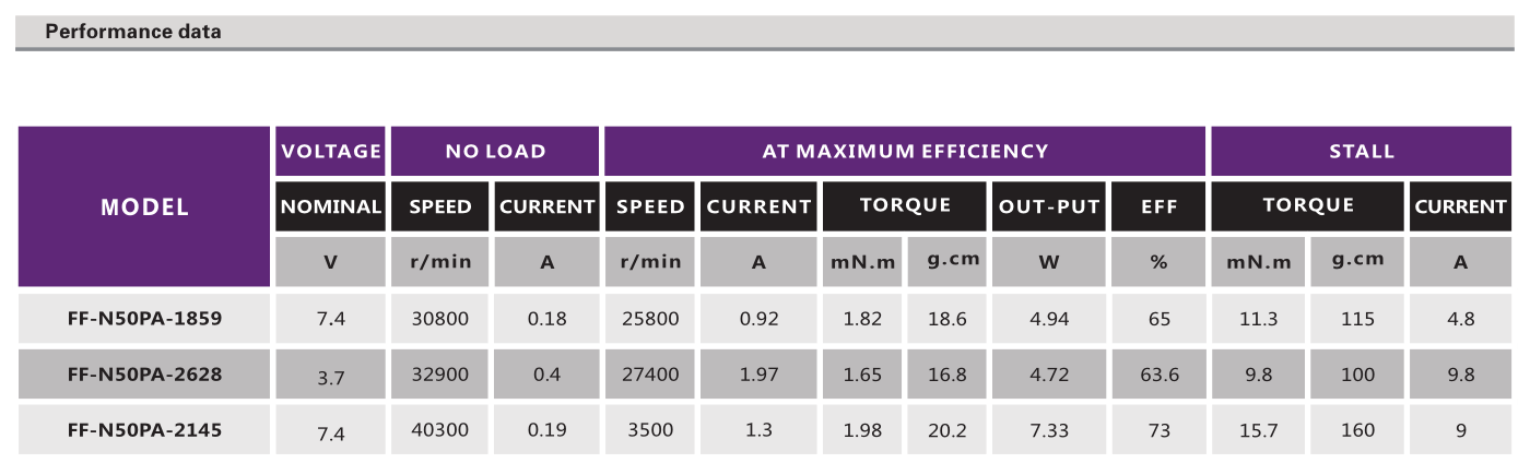 有刷机电_电动玩具机电_剃须刀机电_微型马达-万至达机电