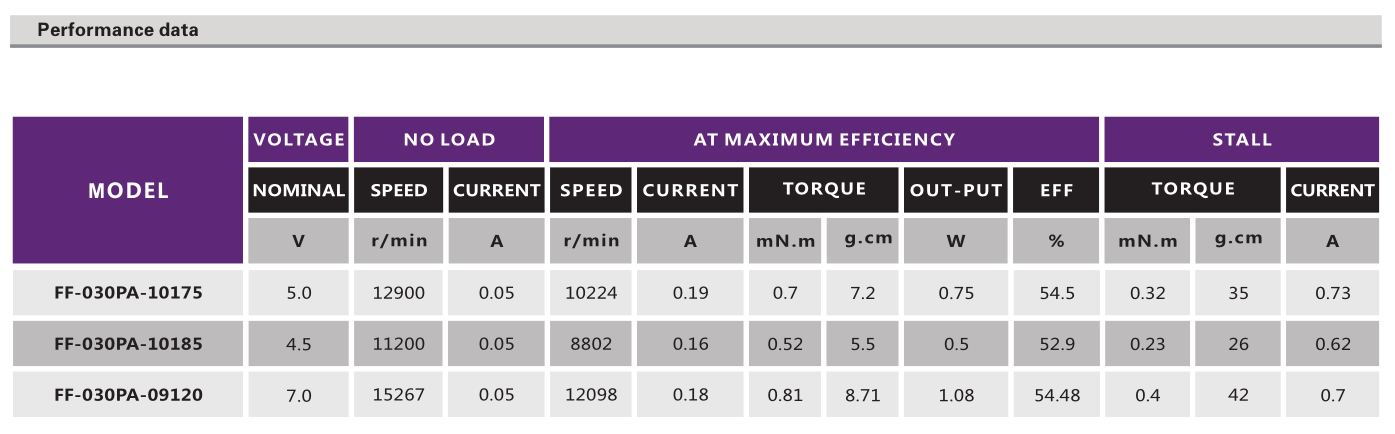有刷机电_有刷玩具机电_航模马达-万至达机电