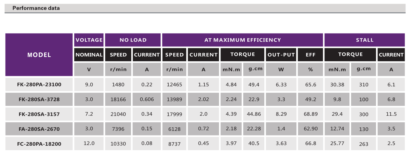 直流有刷机电_电动玩具机电_按摩器机电_电推子机电_剃毛器机电-万至达机电
