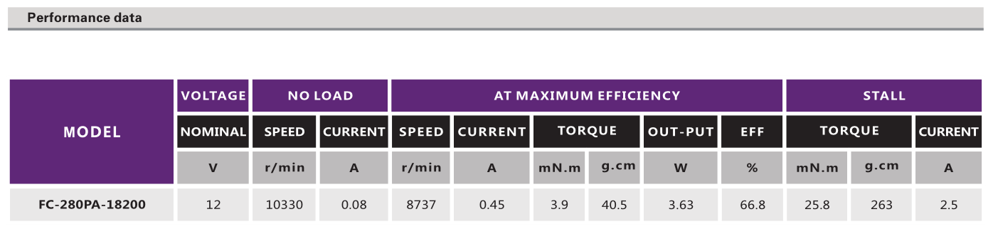 直流有刷机电_汽车空调风门机电_升窗器马达_天窗机电-万至达机电