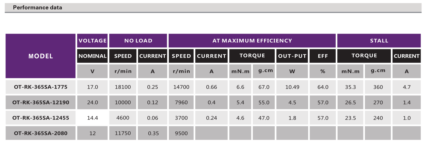 有刷直流机电_吸尘器机电_吹风机机电_打气泵机电_水泵机电-万至达机电