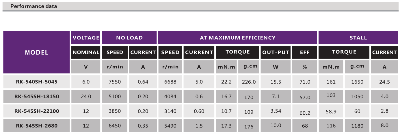 直流有刷机电_玩具马达_航模机电_手电钻机电-万至达机电