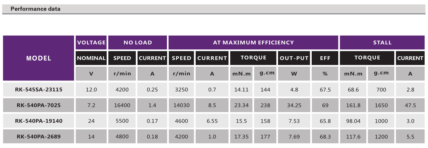 直流有刷机电_点钞机机电_吹风机有刷机电_吸尘器有刷机电-万至达机电