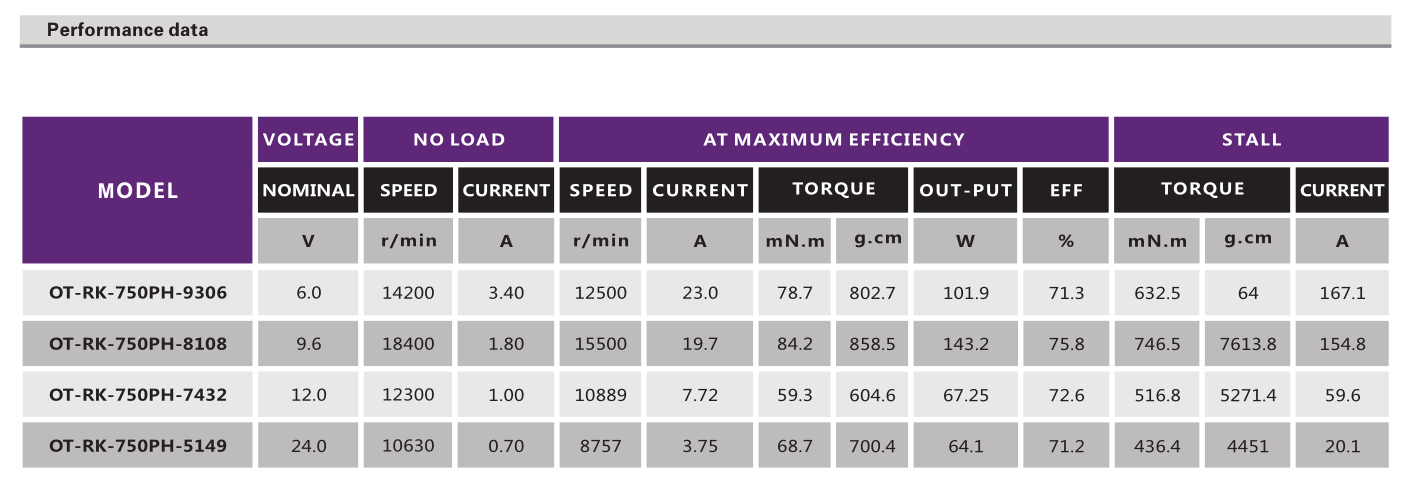 直流有刷机电_电动螺丝刀机电_电动起子马达_电开东西机电-万至达机电