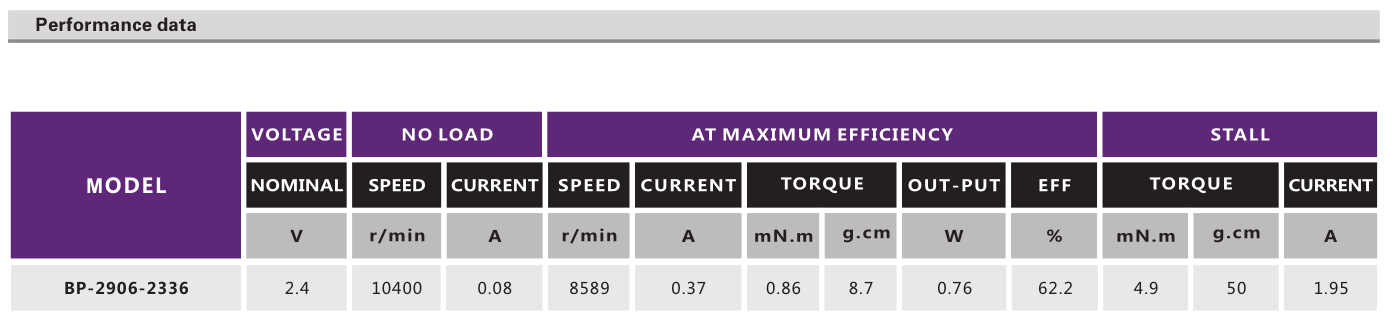OT-BP-2906-2336有刷机电_洁面仪机电_美容仪机电-万至达机电