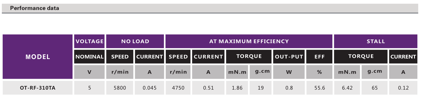 OT-RF-310TA有刷机电_剪枝机马达_电动手锯机电_喷雾器机电-万至达机电