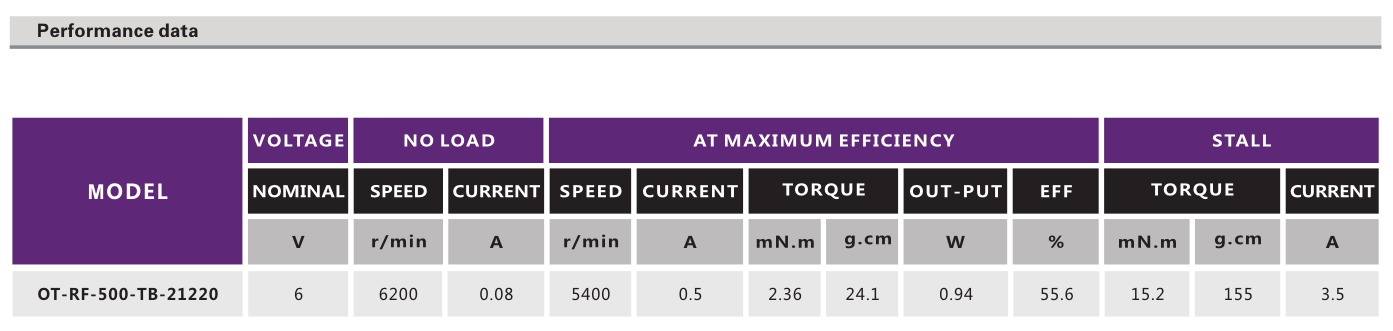 OT-RF-500-TB-21220有刷机电_电动园艺铰剪机电_园艺手锯机电_剪枝机马达-万至达机电