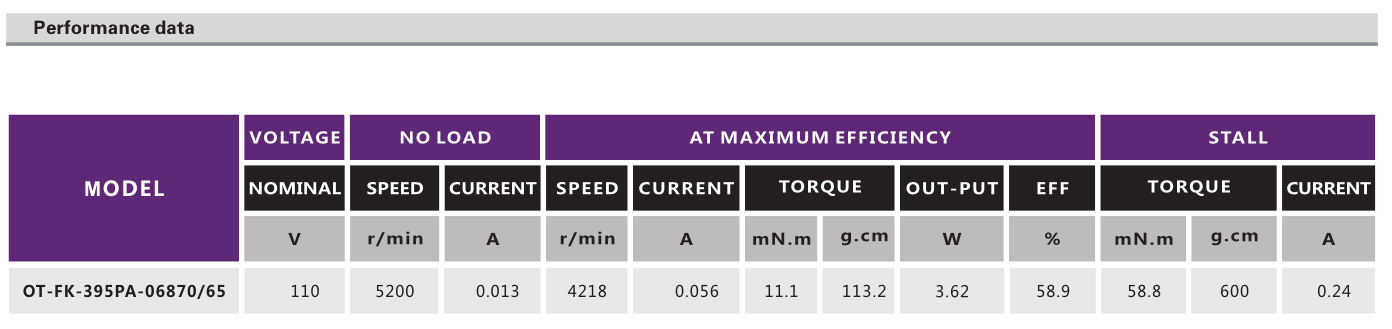 OT-FK-395PA-06870-65有刷机电_剃须刀机电_刮毛器机电_玩具机电-万至达机电