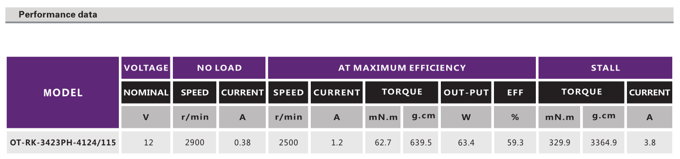 OT-RK-3423PH-4124-115-3