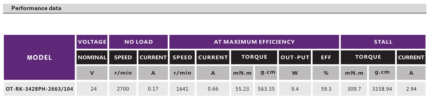OT-RK-3428PH-2663-104有刷机电_按摩器机电_玩具马达_按摩器机电厂家-万至达机电
