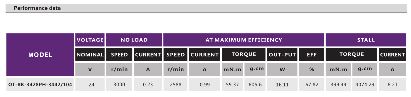 OT-RK-3428PH-3442-104有刷机电_按摩器机电_水泵机电-万至达机电