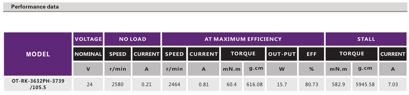 OT-RK-3632PH-3739-105.5按摩器有刷机电_直流有刷机电_按摩椅马达_抓娃娃机机电_万至达机电