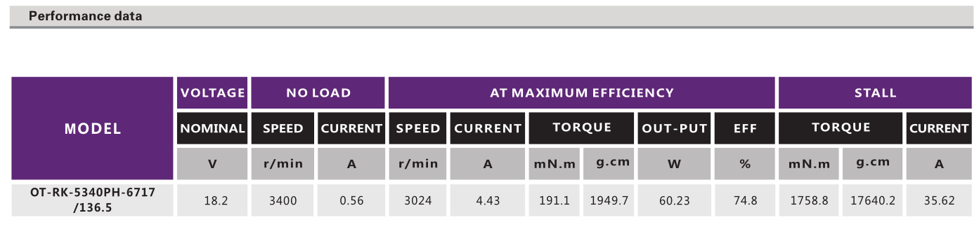 OT-RK-5340PH-6717-136.5有刷机电_缝纫机机电_水泵机电_充气泵机电-万至达机电