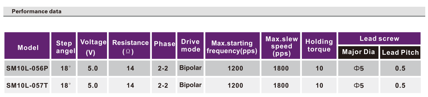 OT-SM10L-056P步进机电|微型打印机机电|摄像机马达|丝杆机电-万至达机电