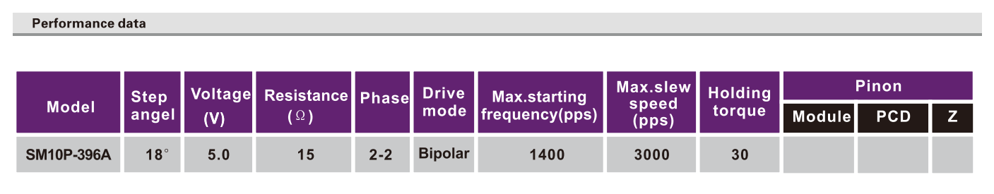 OT-SM10P-396A步进机电|摄像机机电|监控摄像头机电|直线步进机电-万至达机电