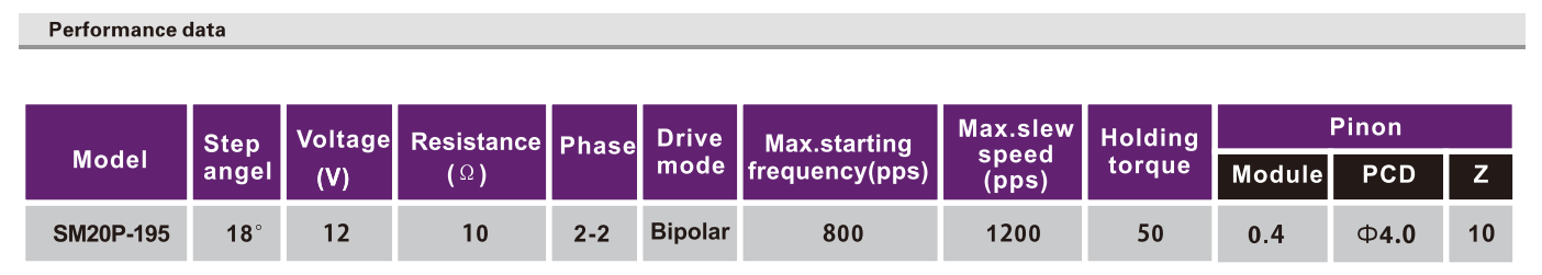 OT-SM20P-195步进机电|步进机电厂家|POS机机电|医疗东西机电|微型马达-万至达机电