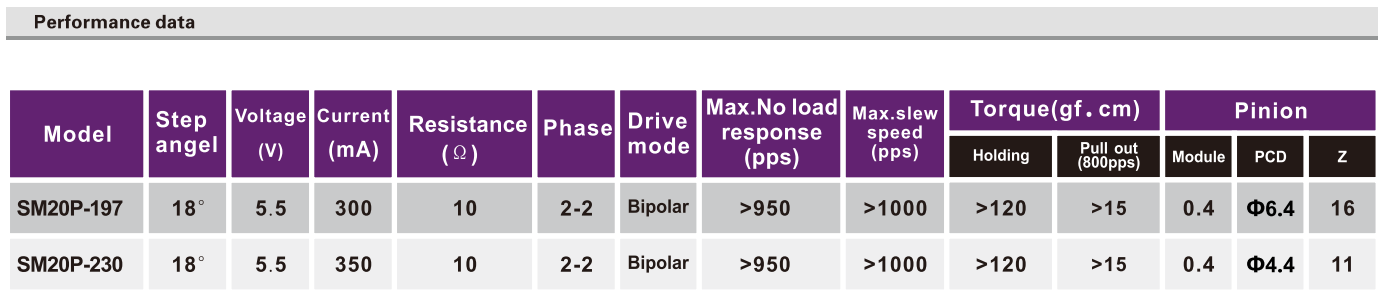 OT-SM20P-197步进机电|步进机电厂家|照片打印机马达|医疗装备机电|微型机电-万至达机电