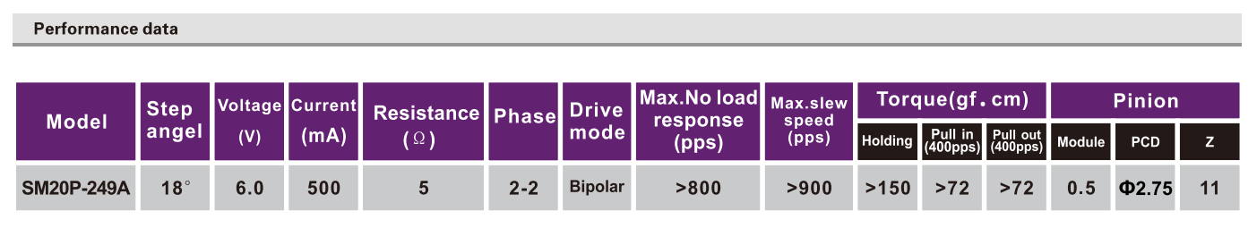 OT-SM20P-249A步进机电|直线步进机电|打印机机电|复印机机电|医疗装备机电-万至达机电