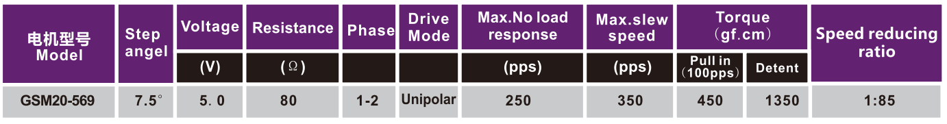 OT-GSM20-569步进机电|监控摄像头机电|高速球摄像头云台机电|空调机电-万至达机电