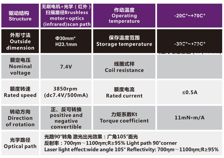OT-IRIS30-001镜头机电_光学镜头机电_机器镜头马达_相机马达-万至达机电