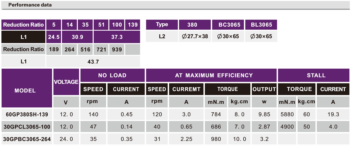 OT-30GP行星加速机_行星齿轮箱