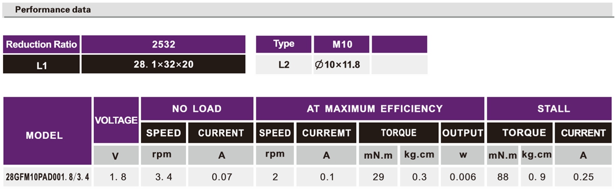 OT-28GF投影仪加速机电|小型加速机|加速齿轮箱|加速马达|机电定制-万至达机电