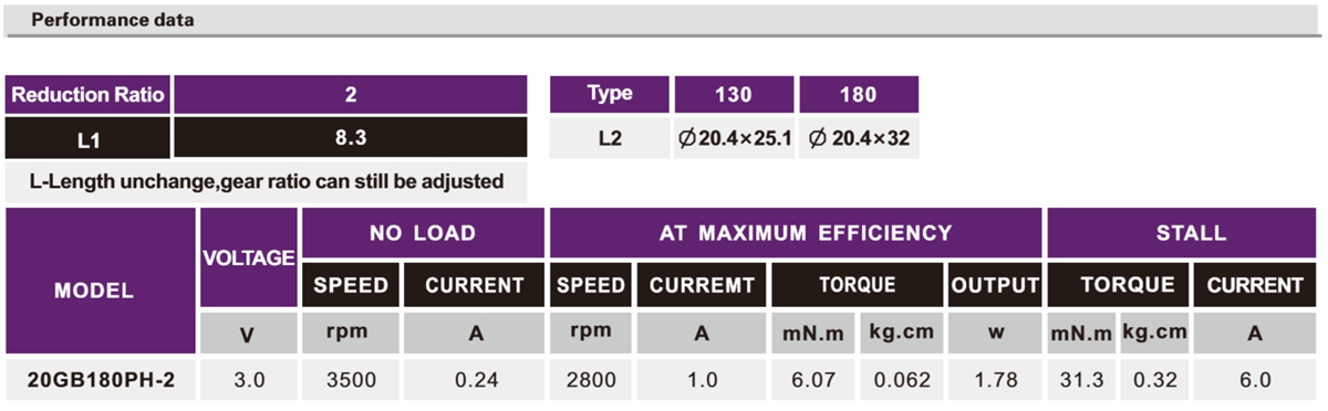 OT-20GB加速机电|小型加速齿轮箱|直流加速机电|微型机电定制-万至达机电