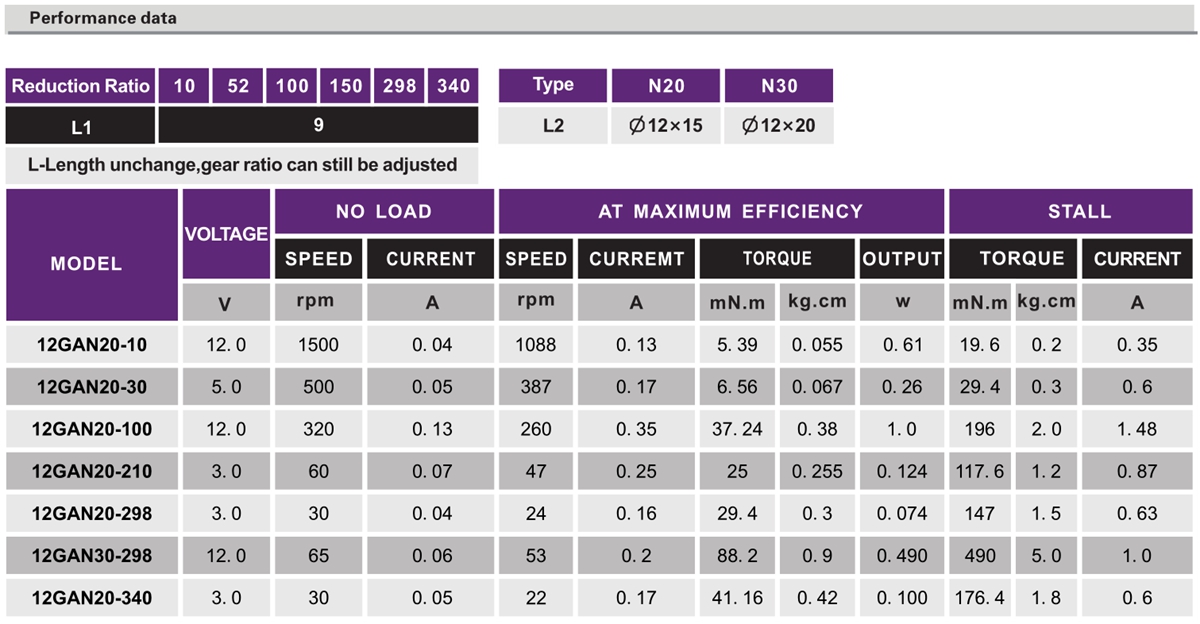 OT-12GA加速机电_小型齿轮加速机