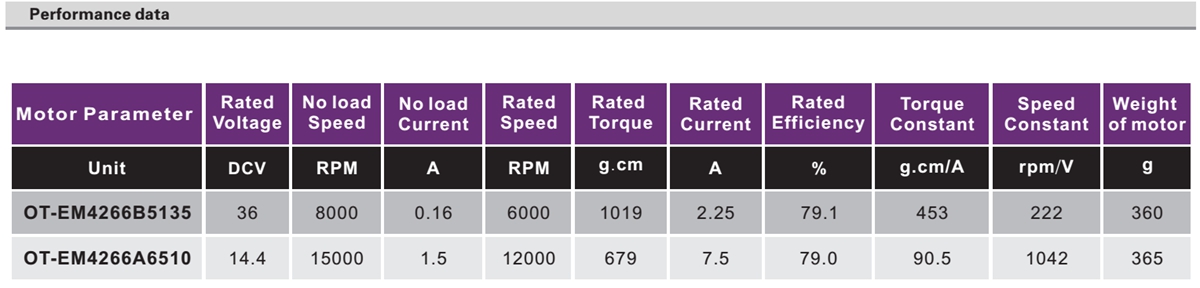 OT-EM4266无刷机电|电开东西机电|打气泵机电|水泵机电|剪枝机机电-万至达机电