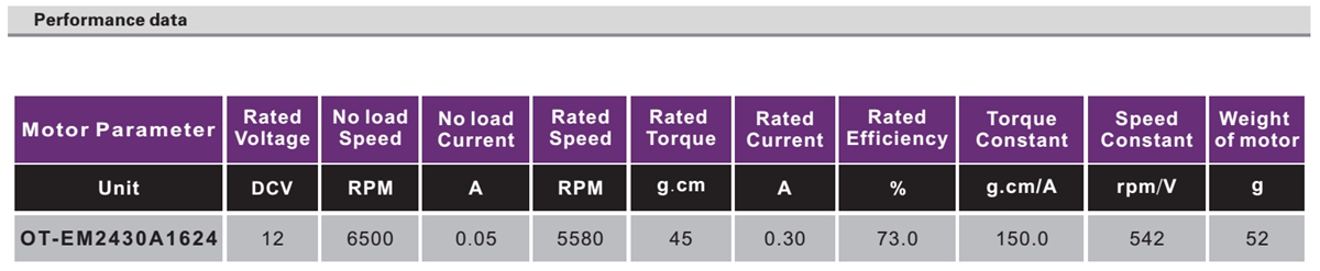 OT-EM2430无刷机电|无刷机电参数|家用电器机电|充气泵机电-万至达机电