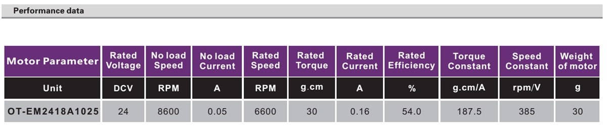 OT-EM2418无刷机电|卷发棒机电|美容仪机电-万至达机电