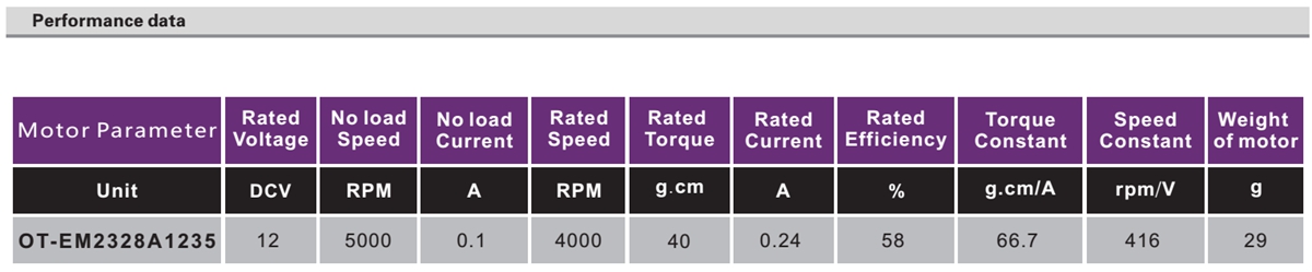 OT-2128无刷机电|卷发棒机电|电开东西马达|电推子机电|微机电-万至达机电
