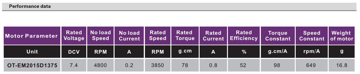 OT-EM2015无刷机电|VR机电|VR定位机电|微型机电|扫描仪机电-万至达机电