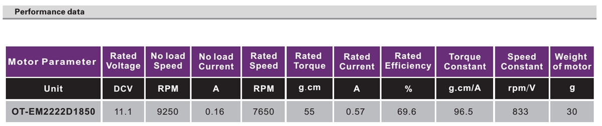 OT-EM2222无刷机电|电开东西机电|无人机机电|航模机电-万至达机电