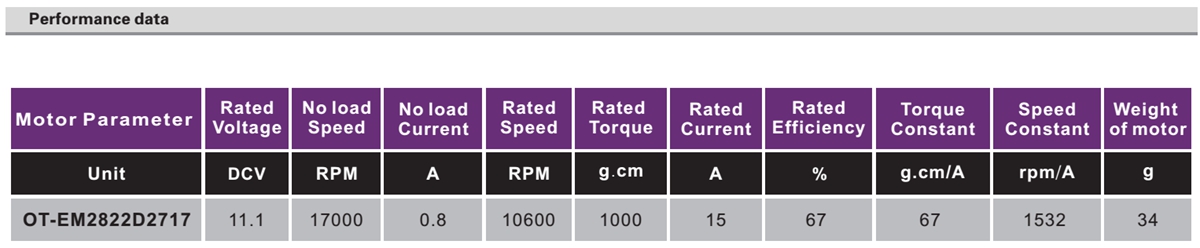 OT-EM2822无刷机电|云台机电|无人机机电|云台马达|航模机电-万至达机电