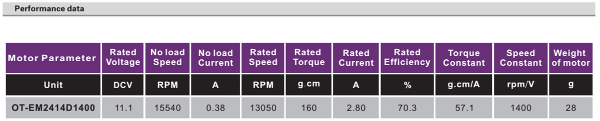 OT-EM2414无刷机电|无人机机电|航模马达|小马达-万至达机电