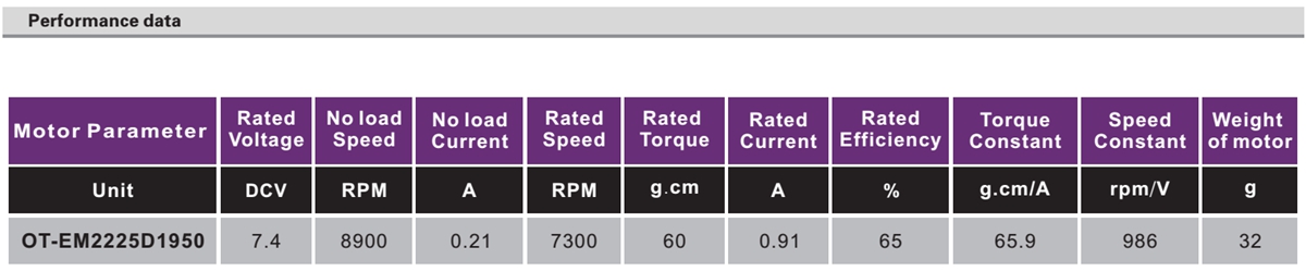 OT-EM2225无刷机电|无人机机电|航模马达|直流无刷机电-万至达机电