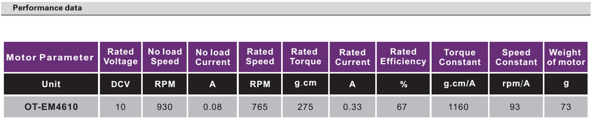 OT-EM4610微型无刷直流机电|云台无刷机电|产业主动化马达|无刷机电-万至达机电