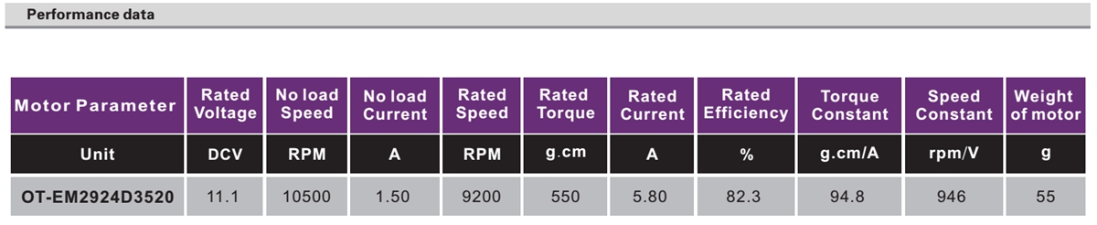 OT-EM2924无刷机电|电开东西机电|车窗机电|无人机机电-万至达机电