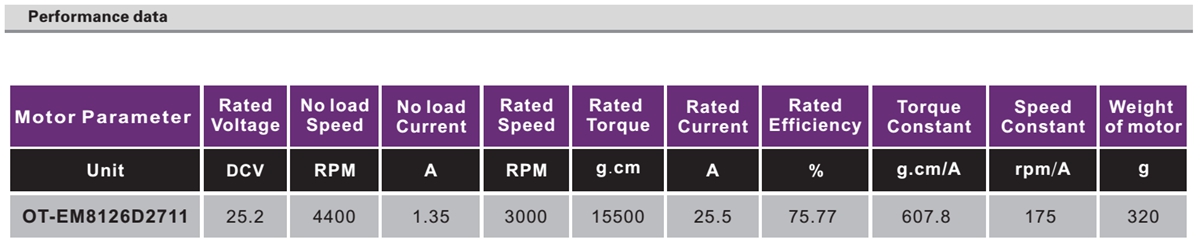 OT-EM8126无刷机电|无人机机电|产业微型机电|遥控飞机机电|直流无刷机电-万至达机电