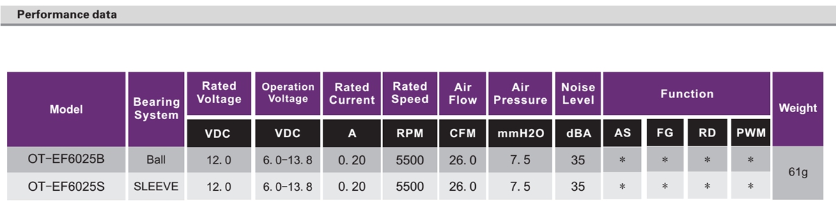OT-EF6025无刷机电|电扇机电|直流无刷机电-万至达机电