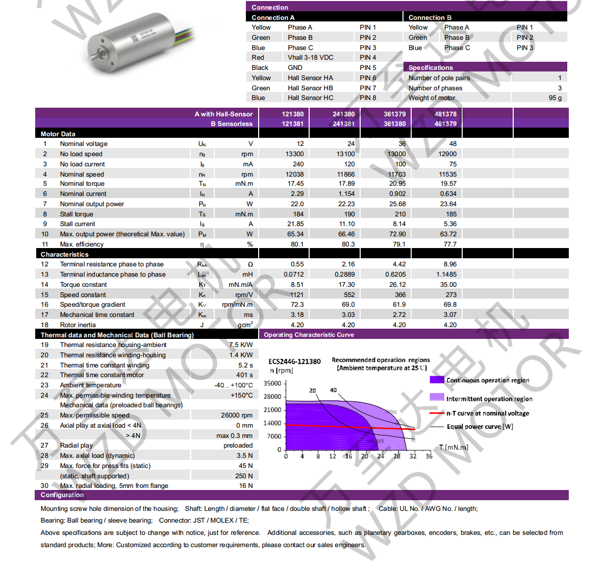 OT-ECS2446无槽无刷直流机电-空心杯机电-万至达机电