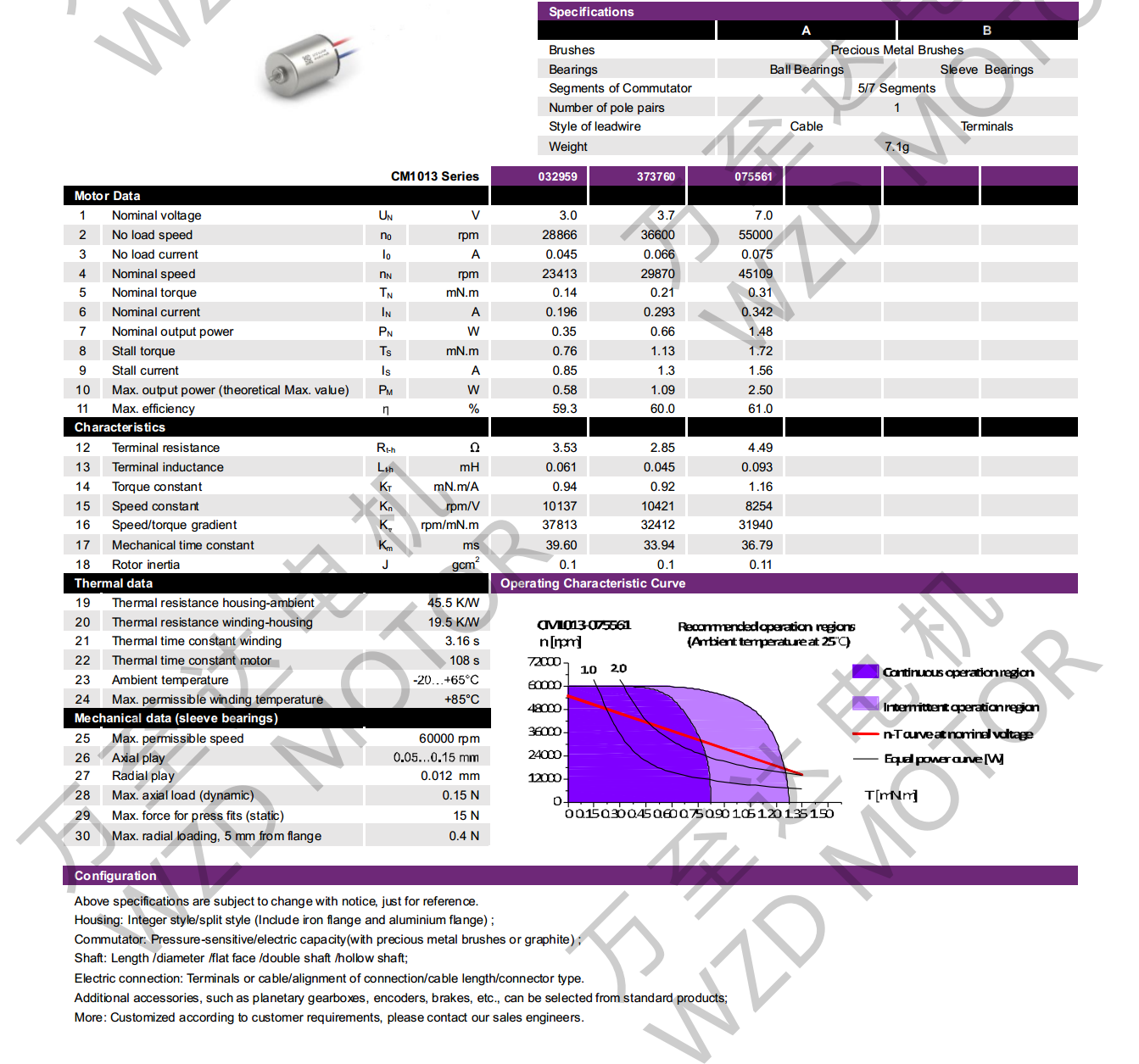 OT-CM1013空心杯机电-万至达机电