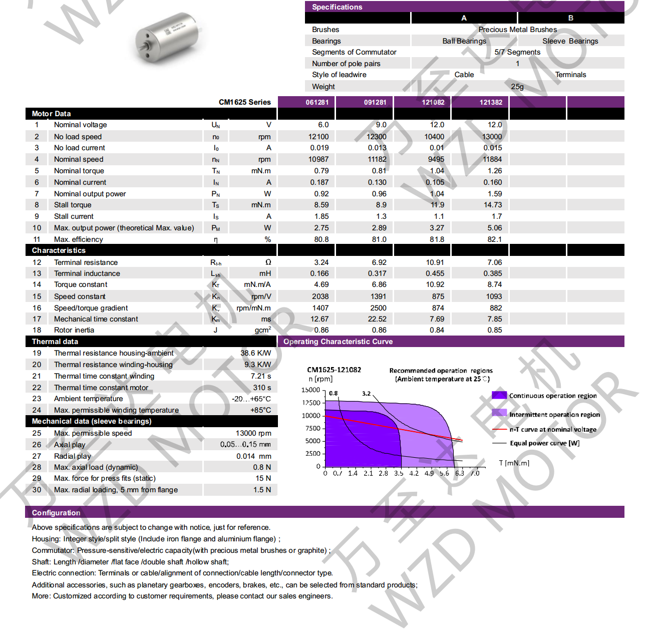 OT-CM1625空心杯机电-万至达机电