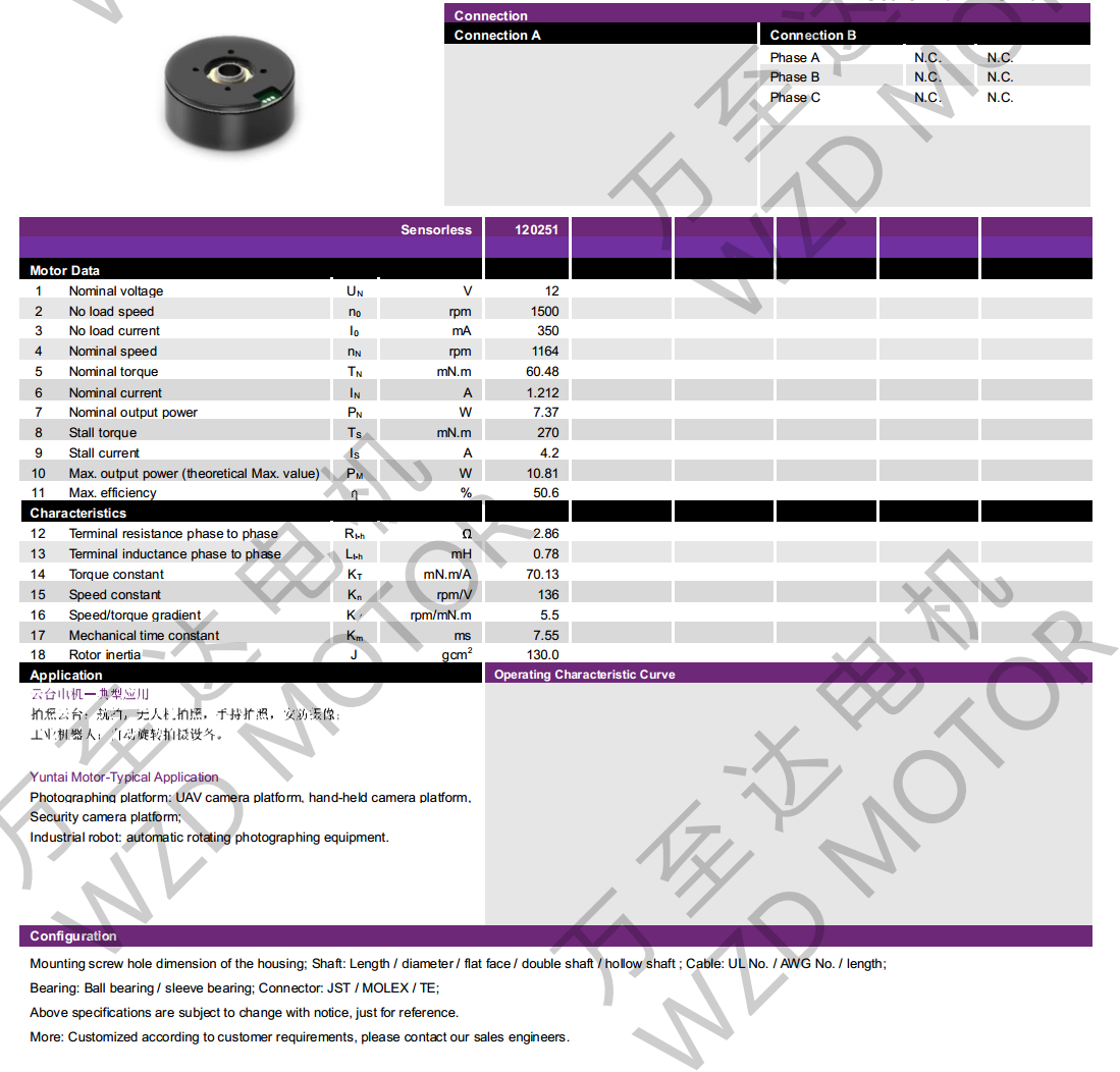 OT-EM4820BLDC无刷机电-万至达机电