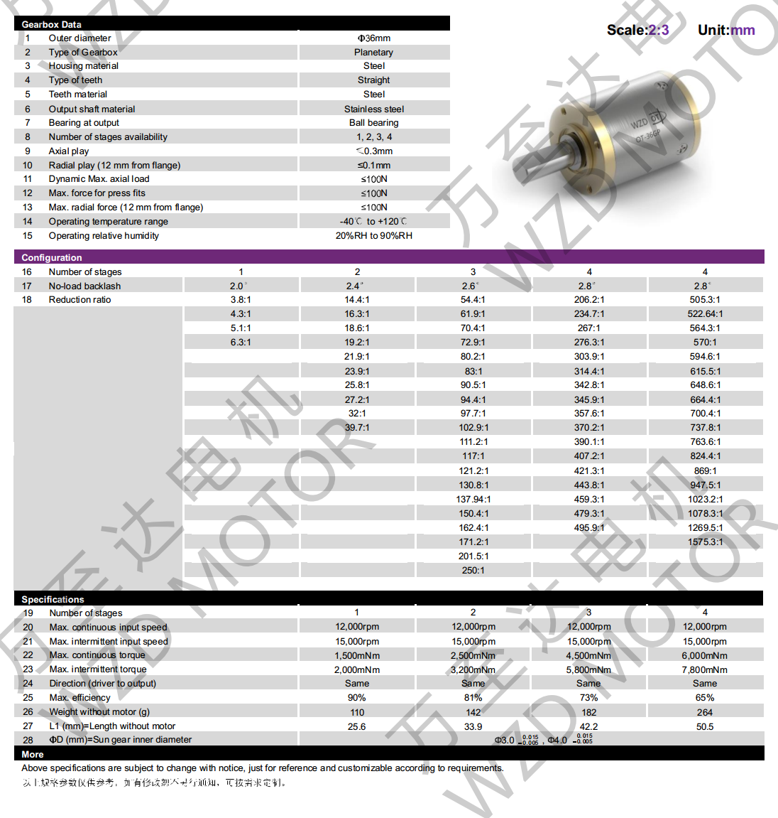 OT-36GP行星齿轮箱-齿轮箱-万至达机电